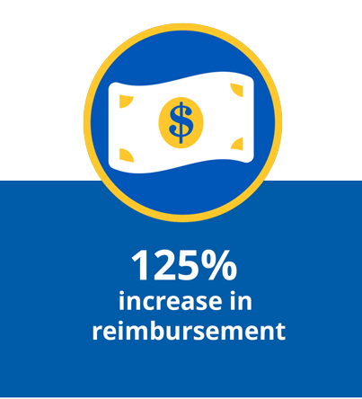 Increase in reimbursement
