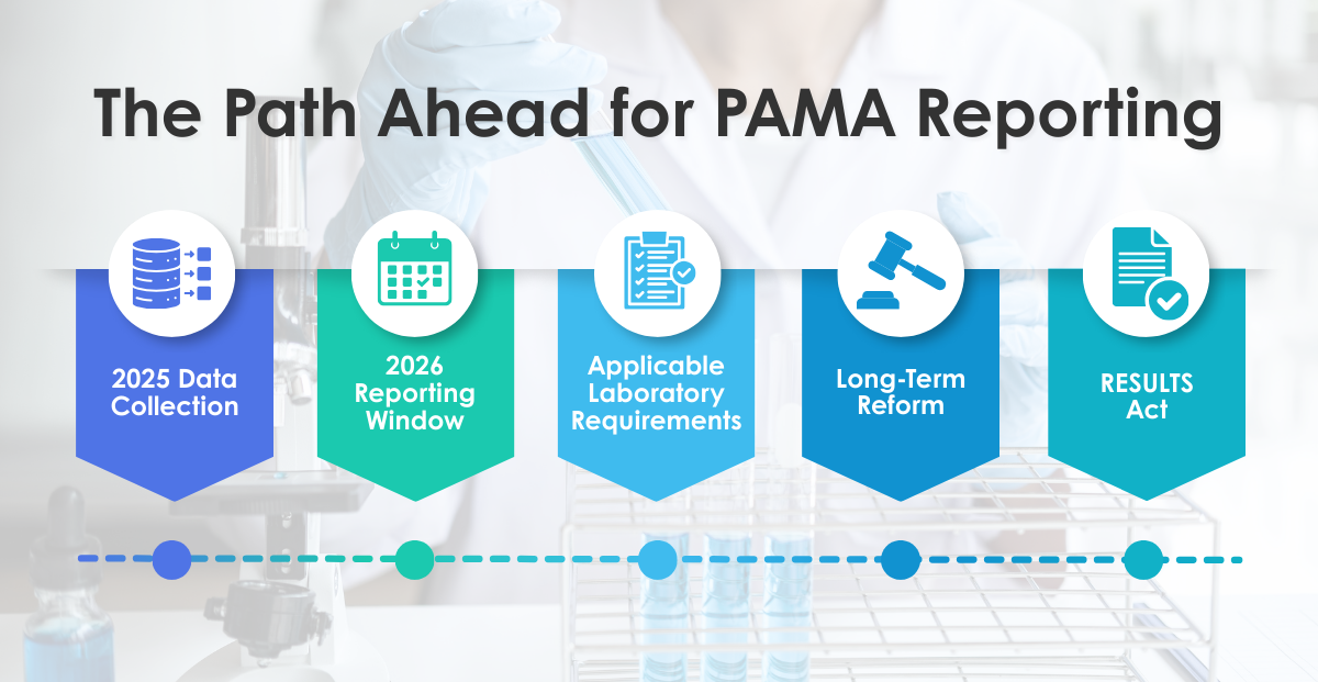 Short-Term PAMA Relief: What Labs Must Do & Why Long-Term Reform Matters