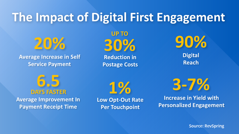 Digital-First-Patient-Engagement-Impact-2