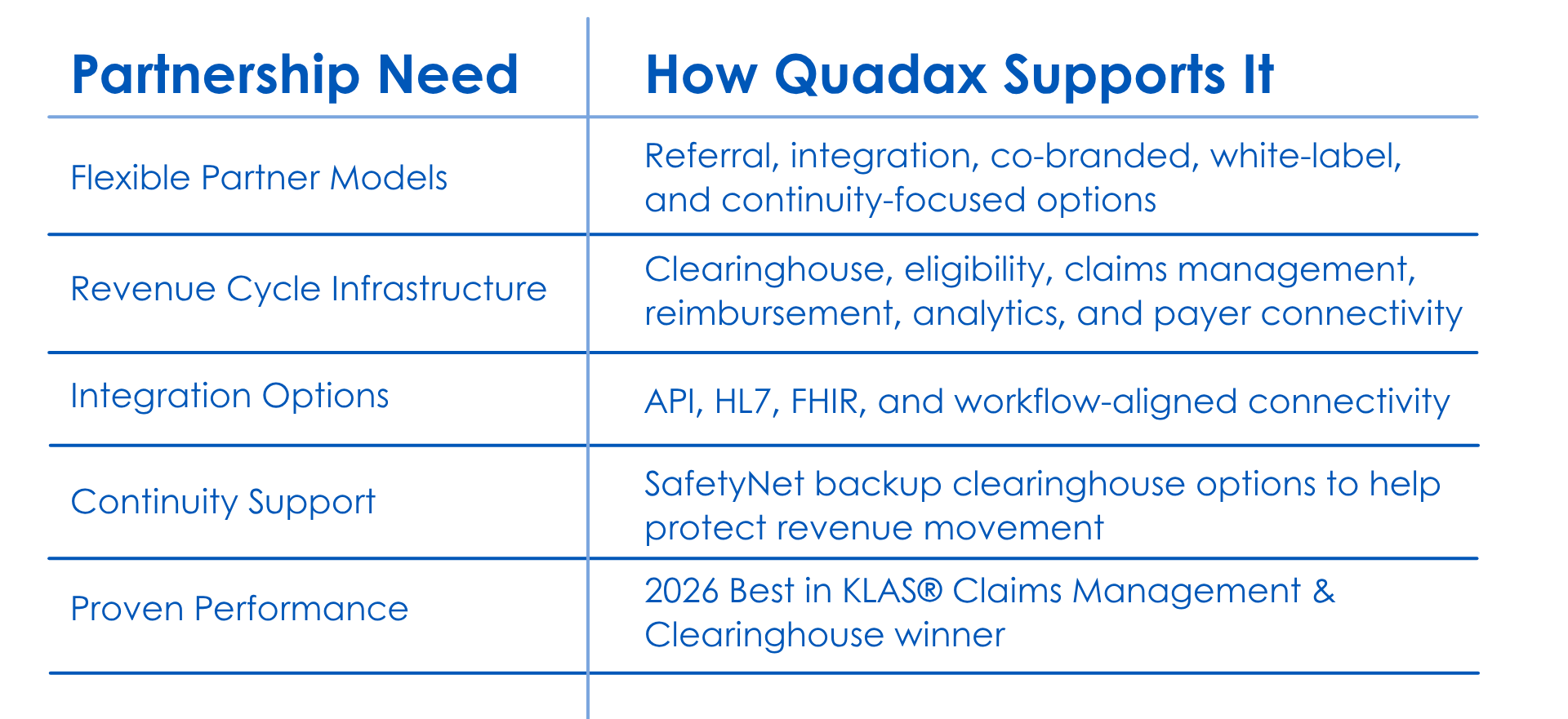 How Quadax Supports Rev Cycle Partnerships