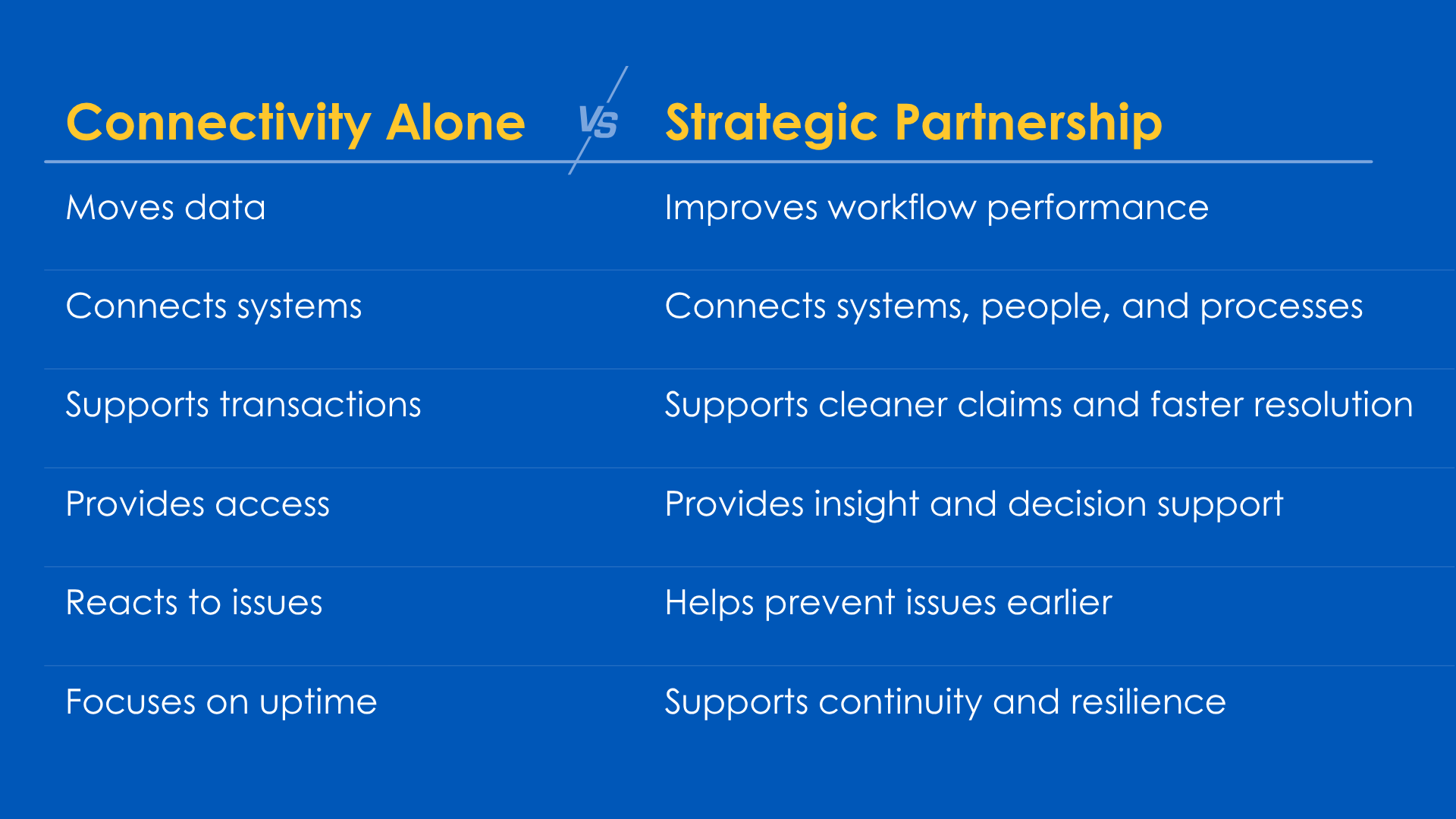 Rev Cycle Connectivity versus Partnership