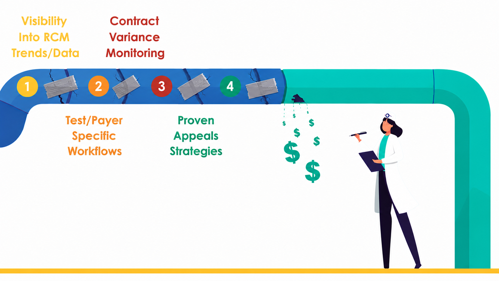 Revenue Integrity Blog Graphic FINAL