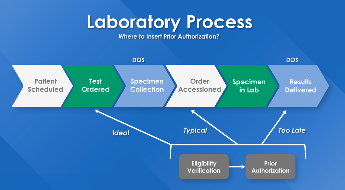 PA-Process-Workflow