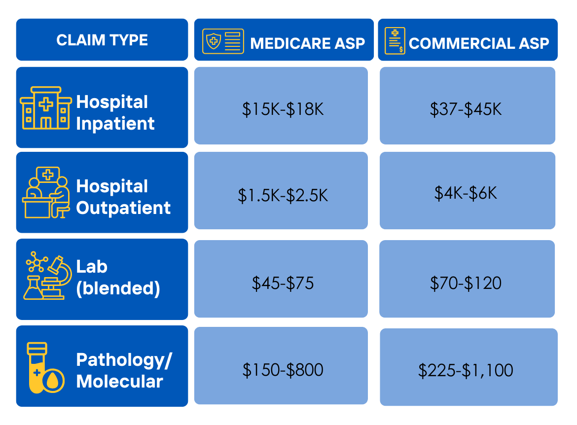 Allowed Amount Per Claim Table (1)